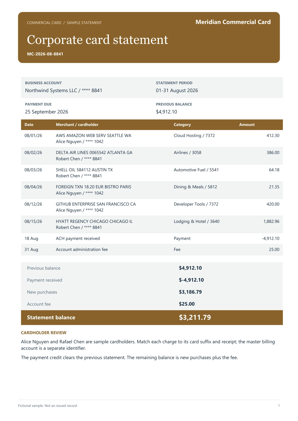 Corporate card statement, Meridian Commercial Card, MC-2026-08-8841. Fictional sample document.