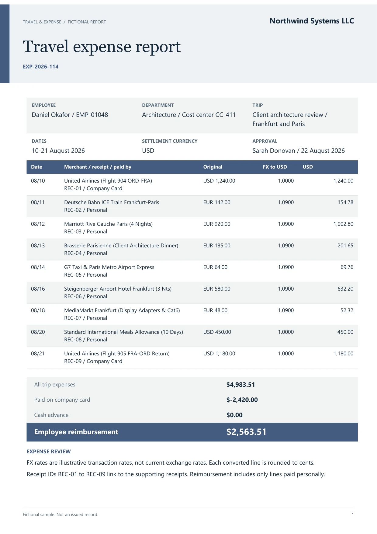 Travel expense report, Northwind Systems LLC, EXP-2026-114. Fictional sample document.