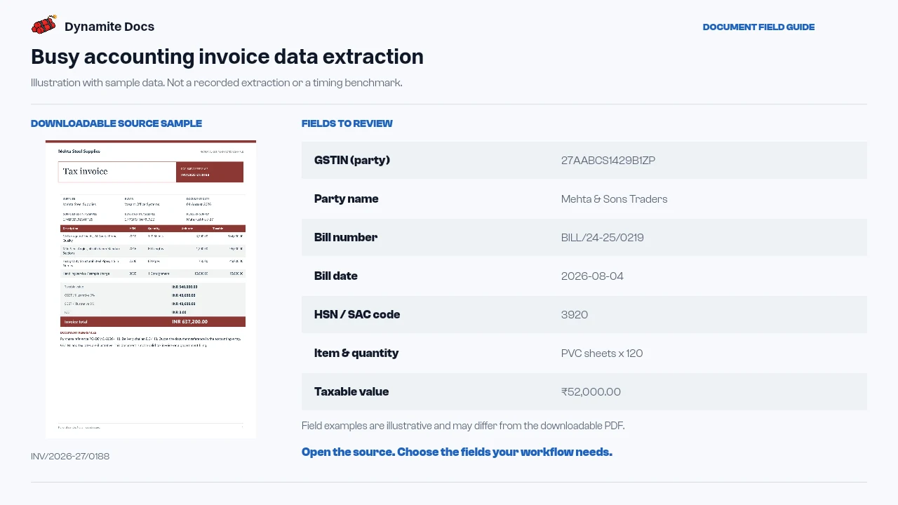 BUSY invoice data extraction for GST bills: sample source document and illustrative field names and values