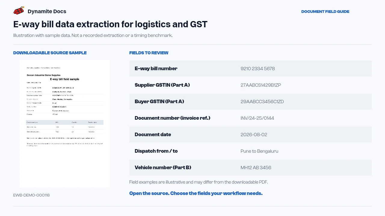 E-way bill data extraction for logistics and GST: sample source document and illustrative field names and values