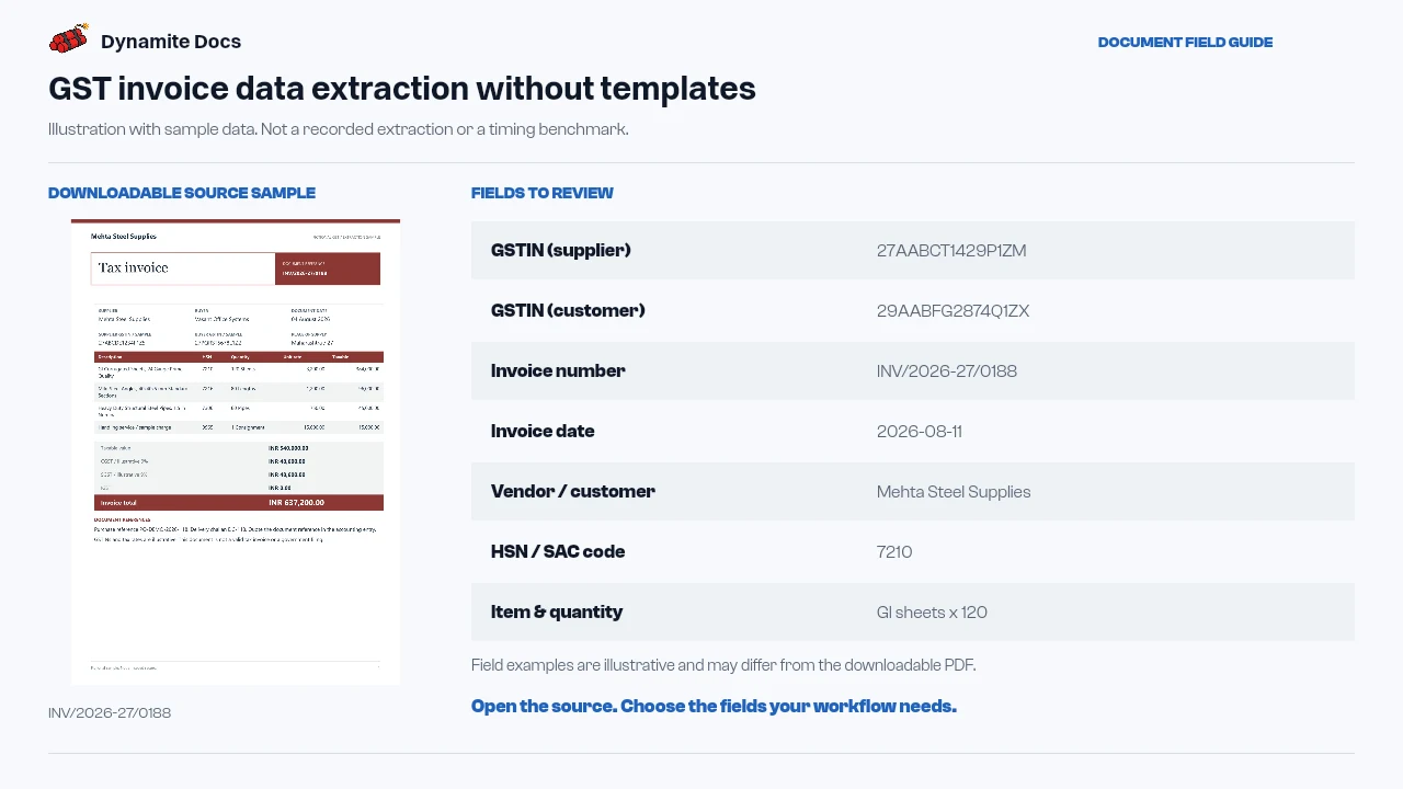 GST invoice data extraction without templates: sample source document and illustrative field names and values