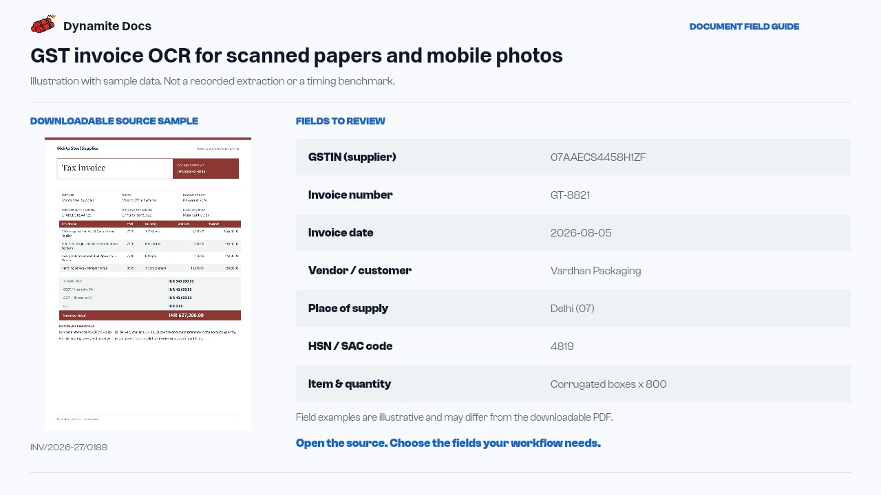 GST invoice OCR for scanned papers and mobile photos: sample source document and illustrative field names and values