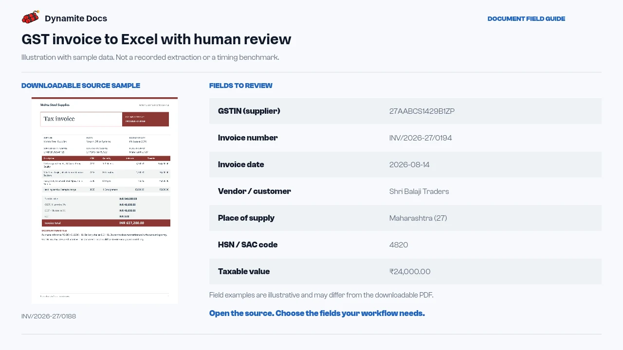 GST invoice to Excel with human review: sample source document and illustrative field names and values