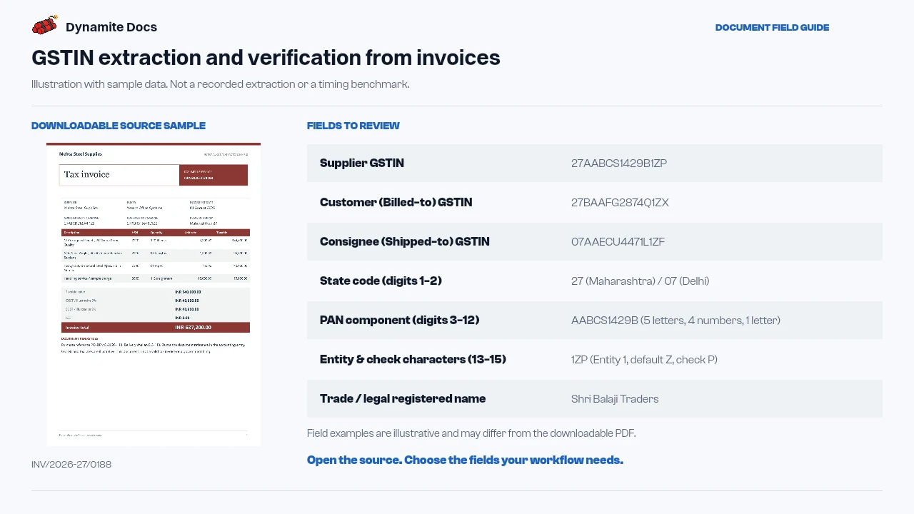 GSTIN extraction and format review from invoices: sample source document and illustrative field names and values