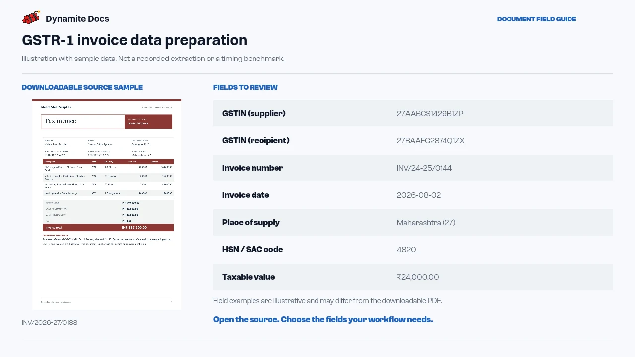 GSTR-1 invoice data preparation: sample source document and illustrative field names and values