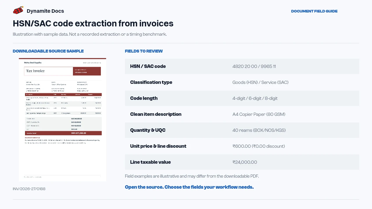 HSN/SAC code extraction from invoices: sample source document and illustrative field names and values