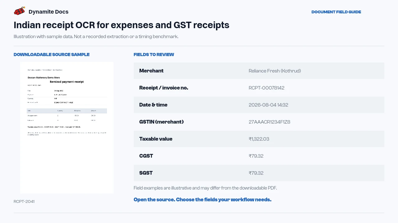Indian receipt OCR for expenses and GST receipts: sample source document and illustrative field names and values