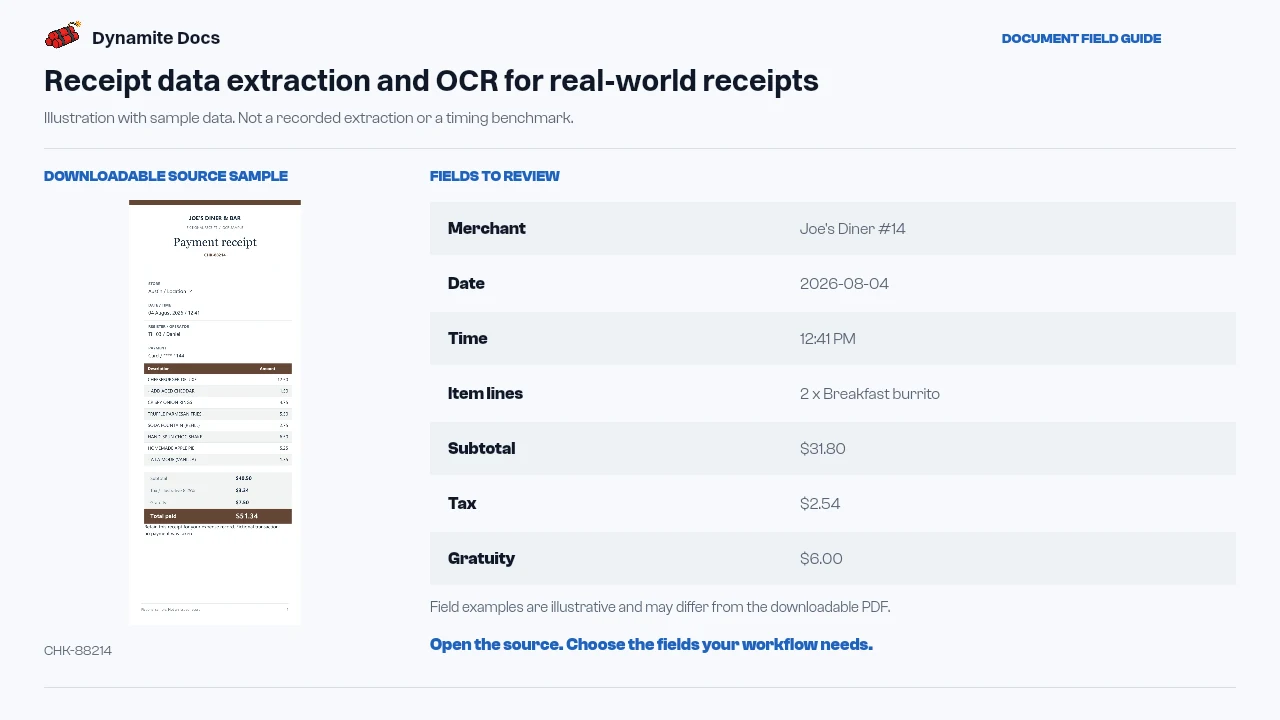 Receipt OCR and processing for recurring expense review: sample source document and illustrative field names and values