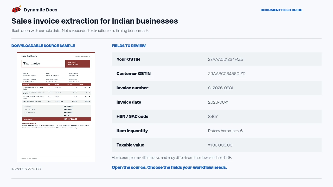 Sales invoice extraction for Indian businesses: sample source document and illustrative field names and values