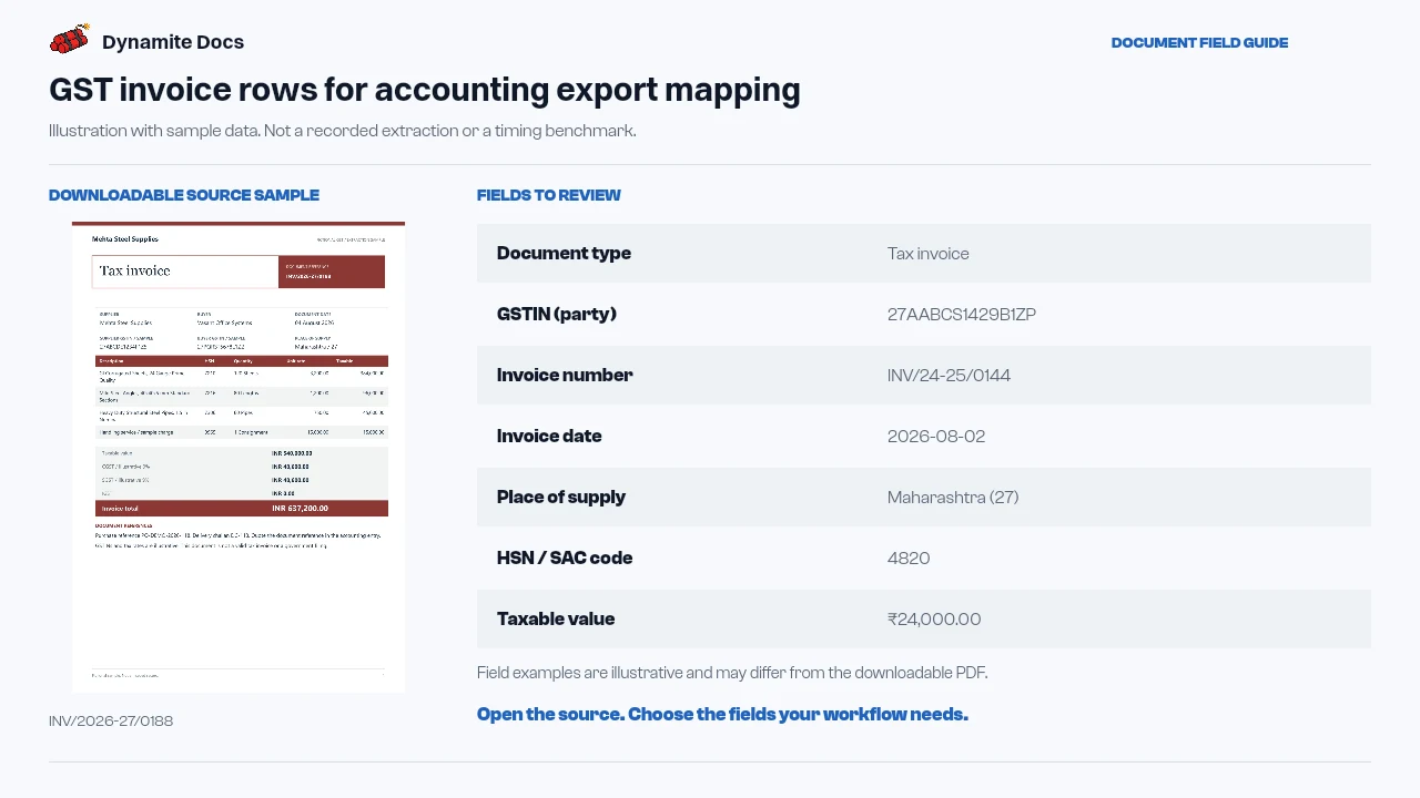 GST invoice rows for accounting export mapping: sample source document and illustrative field names and values