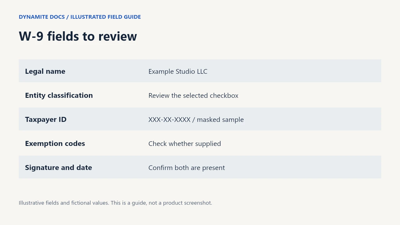 Illustrated field examples for W-9 vendor onboarding automation